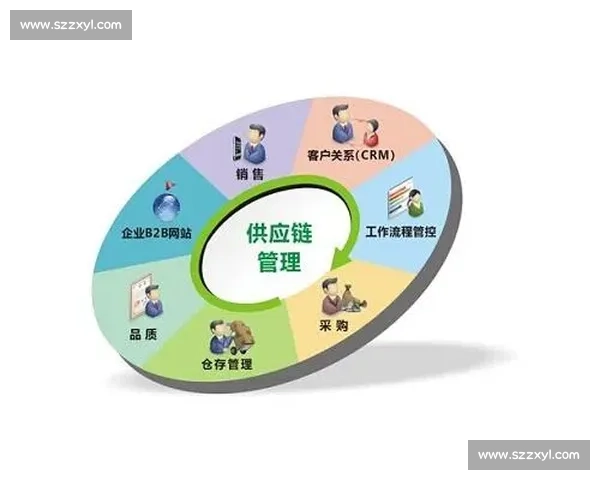 以采购管理为核心推动企业供应链协仓价值提升新模式探索实践路径